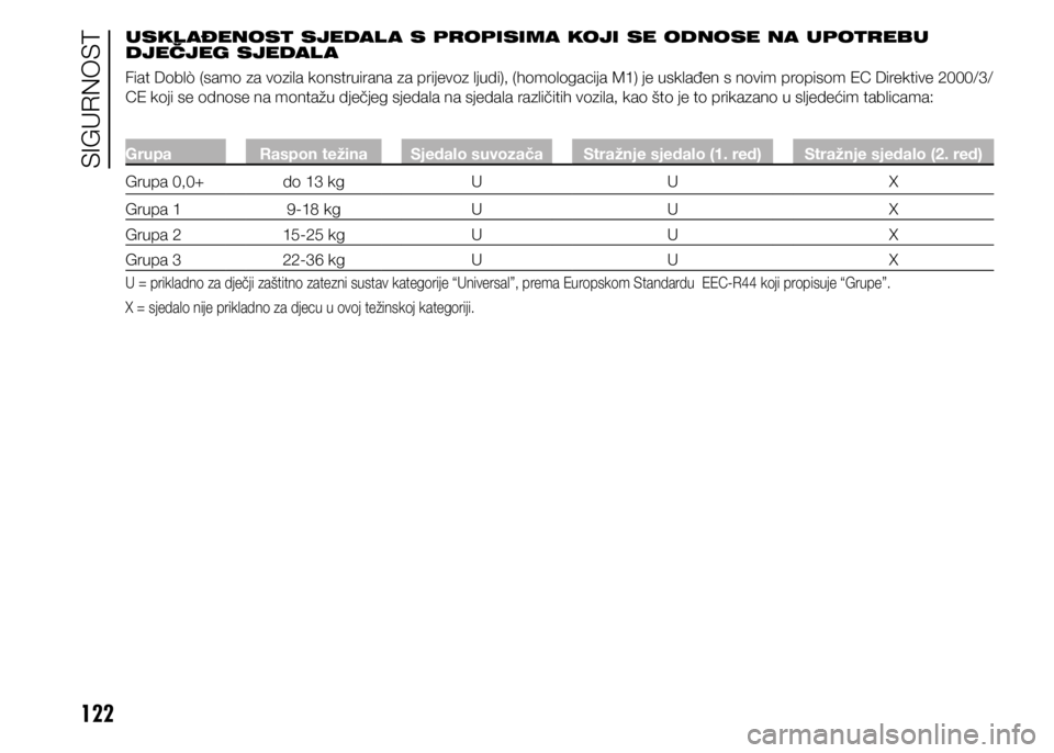 FIAT DOBLO PANORAMA 2020  Knjižica s uputama za uporabu i održavanje (in Croatian) 122
USKL AĐENOST SJEDAL A S PROPISIMA KOJI SE ODNOSE NA UPOTREBU 
DJEČJEG SJEDAL A
Fiat Doblò (samo za vozila konstruirana za prijevoz ljudi), (homologacija M1) je usklađen s novim propisom EC Dir