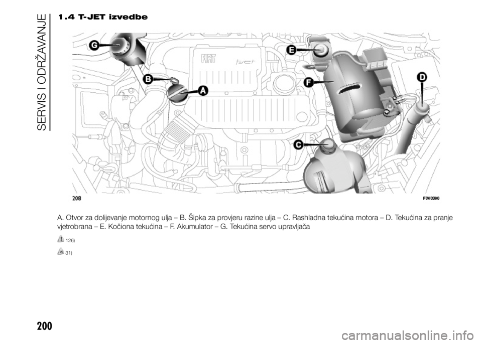 FIAT DOBLO PANORAMA 2021  Knjižica s uputama za uporabu i održavanje (in Croatian) 200
1.4 T- JET izvedbe
A. Otvor za dolijevanje motornog ulja – B. Šipka za provjeru razine ulja – C. Rashladna tekućina motora – D. Tekućina za pranje 
vjetrobrana – E. Kočiona tekućina 