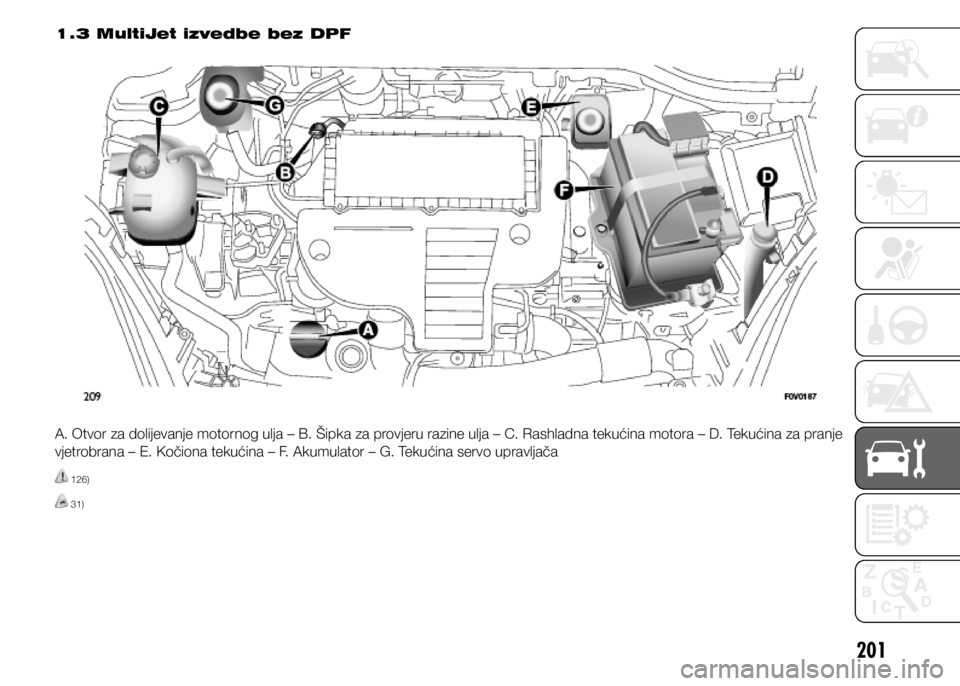FIAT DOBLO PANORAMA 2021  Knjižica s uputama za uporabu i održavanje (in Croatian) 201
1.3 MultiJet izvedbe bez DPF
A. Otvor za dolijevanje motornog ulja – B. Šipka za provjeru razine ulja – C. Rashladna tekućina motora – D. Tekućina za pranje 
vjetrobrana – E. Kočiona t