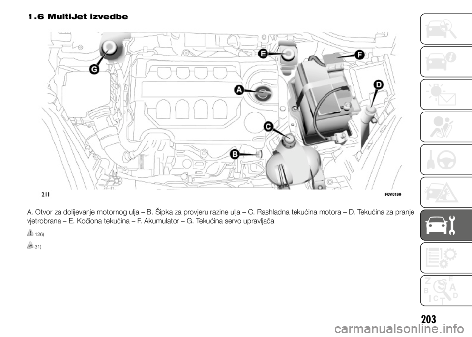 FIAT DOBLO PANORAMA 2021  Knjižica s uputama za uporabu i održavanje (in Croatian) 203
1.6 MultiJet izvedbe
A. Otvor za dolijevanje motornog ulja – B. Šipka za provjeru razine ulja – C. Rashladna tekućina motora – D. Tekućina za pranje 
vjetrobrana – E. Kočiona tekućina