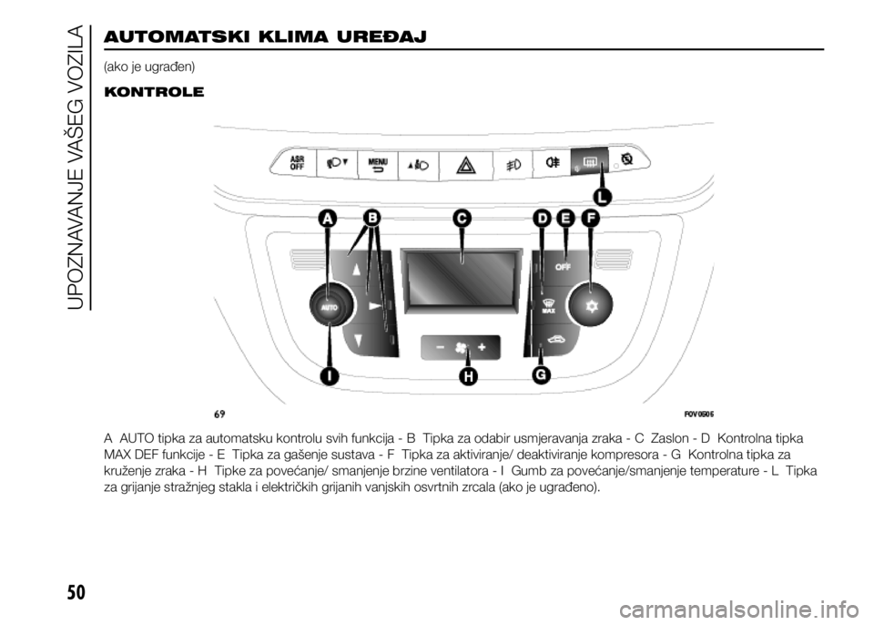 FIAT DOBLO PANORAMA 2021  Knjižica s uputama za uporabu i održavanje (in Croatian) 50
AUTOMATSKI KLIMA UREĐAJ
(ako je ugrađen)
KONTROLE
A  AUTO tipka za automatsku kontrolu svih funkcija - B  Tipka za odabir usmjeravanja zraka - C  Zaslon - D  Kontrolna tipka 
MAX DEF funkcije - E