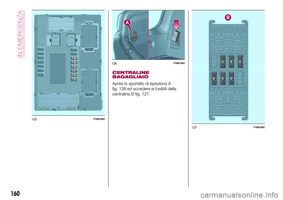 FIAT 500X 2017 Libretto Uso Manutenzione (in Italian) CENTRALINE
BAGAGLIAIO
Aprire lo sportello di ispezione A
fig. 126 ed accedere ai fusibili della
centralina B fig. 127.
125F1B0193C
126F1B0194C
127F1B0195C
160
IN EMERGENZA FIAT 500X 2017 Libretto Uso Manutenzione (in Italian) CENTRALINE
BAGAGLIAIO
Aprire lo sportello di ispezione A
fig. 126 ed accedere ai fusibili della
centralina B fig. 127.
125F1B0193C
126F1B0194C
127F1B0195C
160
IN EMERGENZA