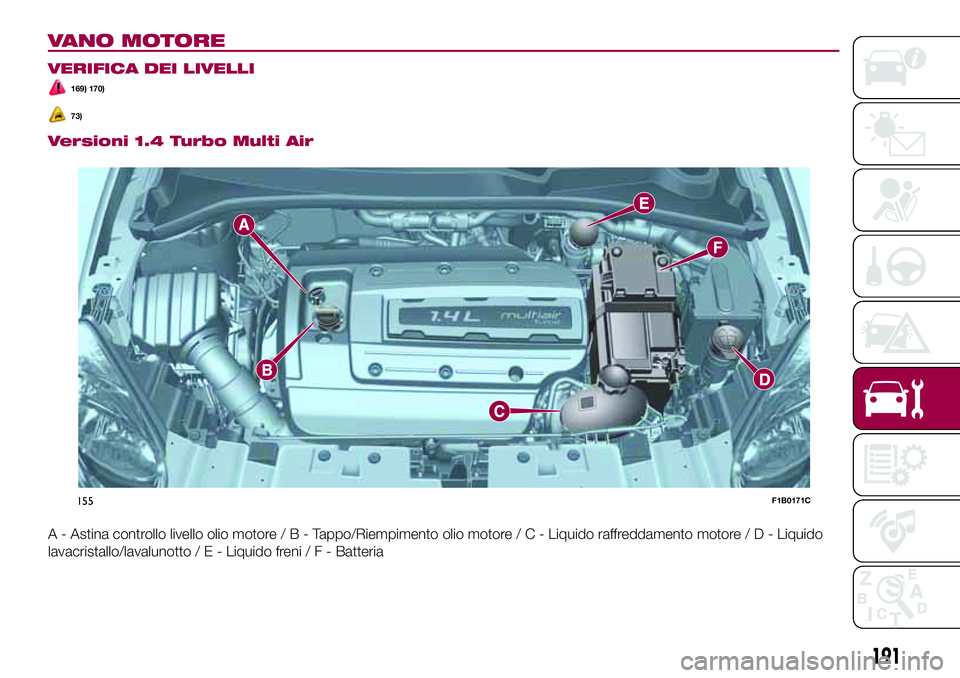 FIAT 500X 2017  Libretto Uso Manutenzione (in Italian) VANO MOTORE
VERIFICA DEI LIVELLI
169) 170)
73)
Versioni 1.4 Turbo Multi Air
A - Astina controllo livello olio motore/B-Tappo/Riempimento olio motore/C-Liquido raffreddamento motore/D-Liquido
lavacrist