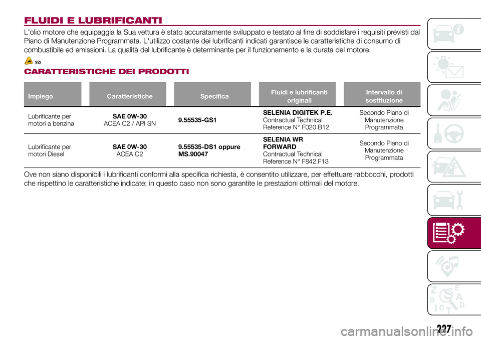 FIAT 500X 2017  Libretto Uso Manutenzione (in Italian) FLUIDI E LUBRIFICANTI
L'olio motore che equipaggia la Sua vettura è stato accuratamente sviluppato e testato al fine di soddisfare i requisiti previsti dal
Piano di Manutenzione Programmata. L