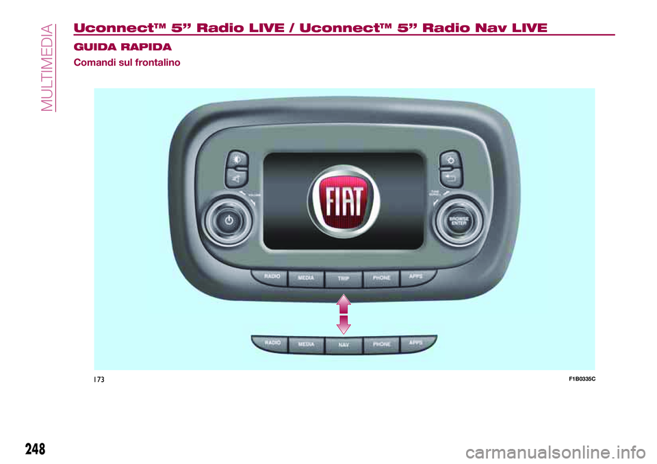 FIAT 500X 2017  Libretto Uso Manutenzione (in Italian) Uconnect™ 5” Radio LIVE / Uconnect™ 5” Radio Nav LIVE
GUIDA RAPIDA
Comandi sul frontalino
173F1B0335C
248
MULTIMEDIA 