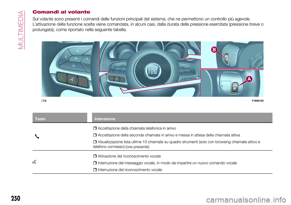 FIAT 500X 2017  Libretto Uso Manutenzione (in Italian) Comandi al volante
Sul volante sono presenti i comandi delle funzioni principali del sistema, che ne permettono un controllo più agevole.
L’attivazione della funzione scelta viene comandata, in alc