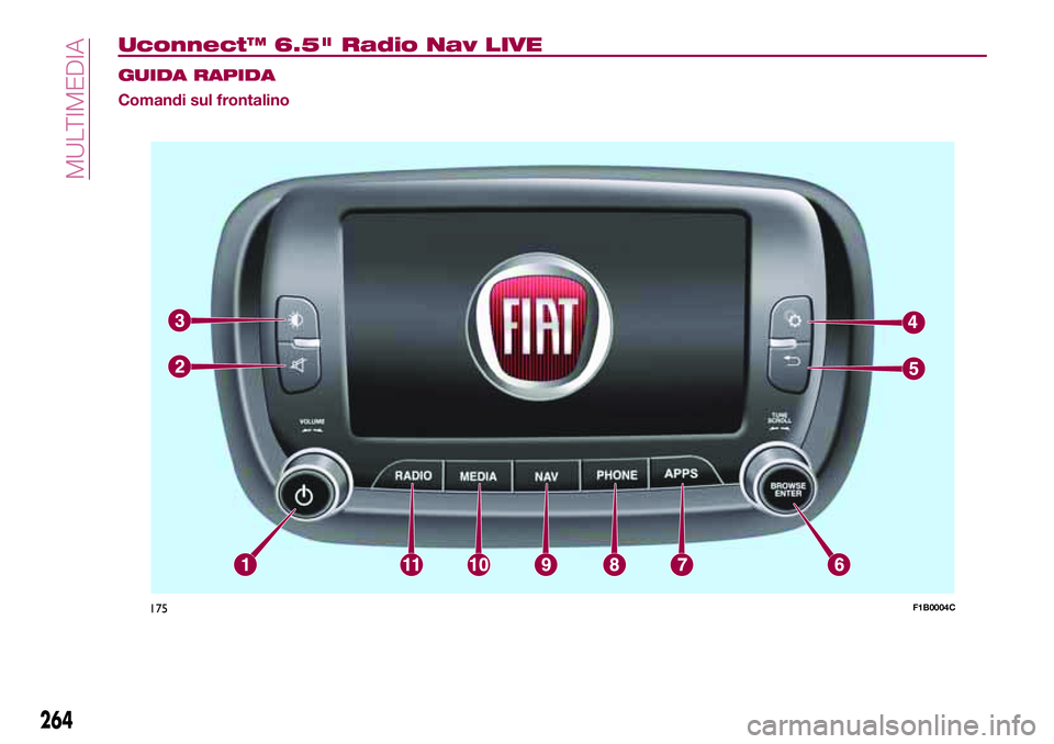 FIAT 500X 2017 Libretto Uso Manutenzione (in Italian) Uconnect™ 6.5" Radio Nav LIVE
GUIDA RAPIDA
Comandi sul frontalino
175F1B0004C
264
MULTIMEDIA FIAT 500X 2017 Libretto Uso Manutenzione (in Italian) Uconnect™ 6.5" Radio Nav LIVE
GUIDA RAPIDA
Comandi sul frontalino
175F1B0004C
264
MULTIMEDIA