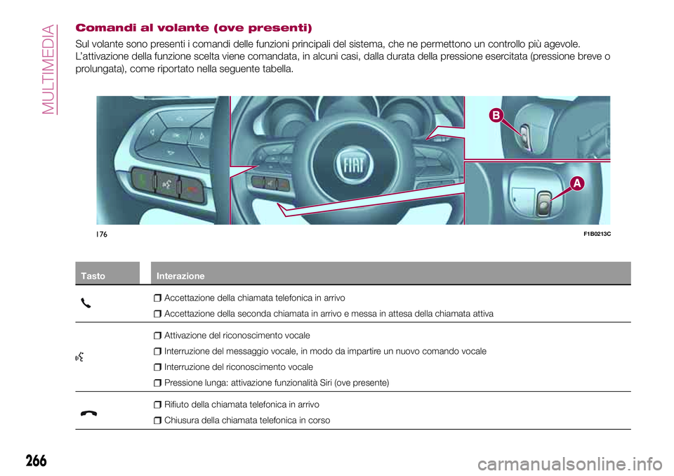 FIAT 500X 2017 Libretto Uso Manutenzione (in Italian) Comandi al volante (ove presenti)
Sul volante sono presenti i comandi delle funzioni principali del sistema, che ne permettono un controllo più agevole.
L’attivazione della funzione scelta viene co FIAT 500X 2017 Libretto Uso Manutenzione (in Italian) Comandi al volante (ove presenti)
Sul volante sono presenti i comandi delle funzioni principali del sistema, che ne permettono un controllo più agevole.
L’attivazione della funzione scelta viene co