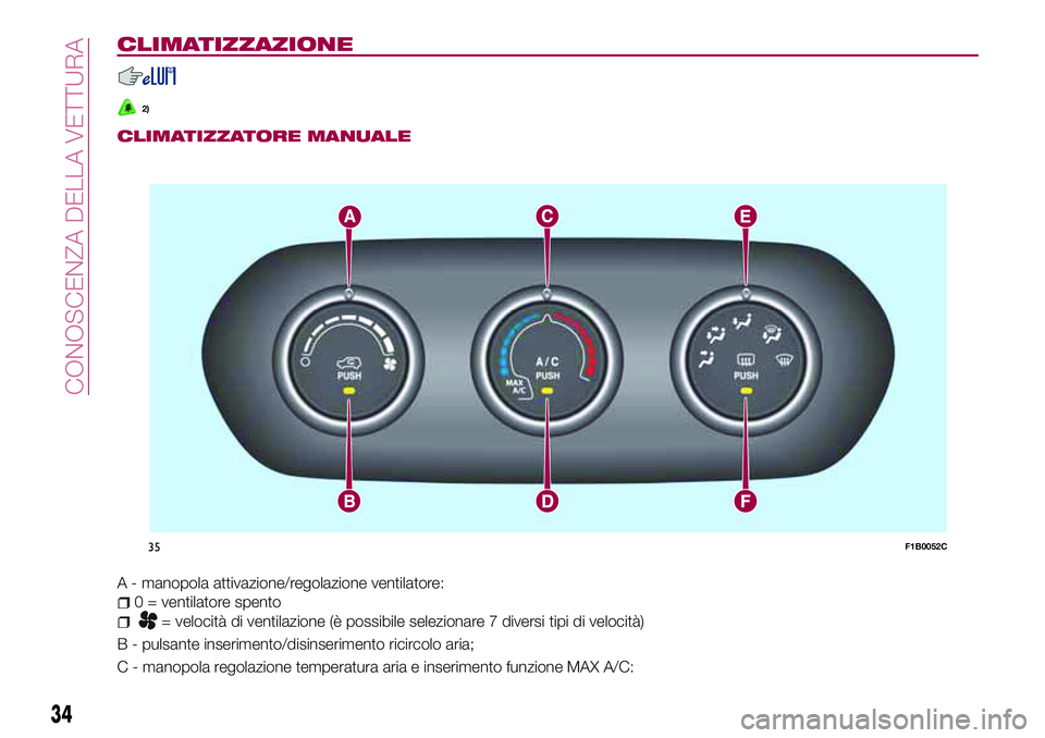 FIAT 500X 2017  Libretto Uso Manutenzione (in Italian) CLIMATIZZAZIONE
2)
CLIMATIZZATORE MANUALE
A - manopola attivazione/regolazione ventilatore:
0 = ventilatore spento
= velocità di ventilazione (è possibile selezionare 7 diversi tipi di velocità)
B 