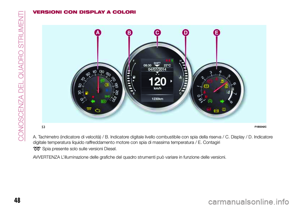 FIAT 500X 2017  Libretto Uso Manutenzione (in Italian) VERSIONI CON DISPLAY A COLORI
A. Tachimetro (indicatore di velocità) / B. Indicatore digitale livello combustibile con spia della riserva / C. Display / D. Indicatore
digitale temperatura liquido raf