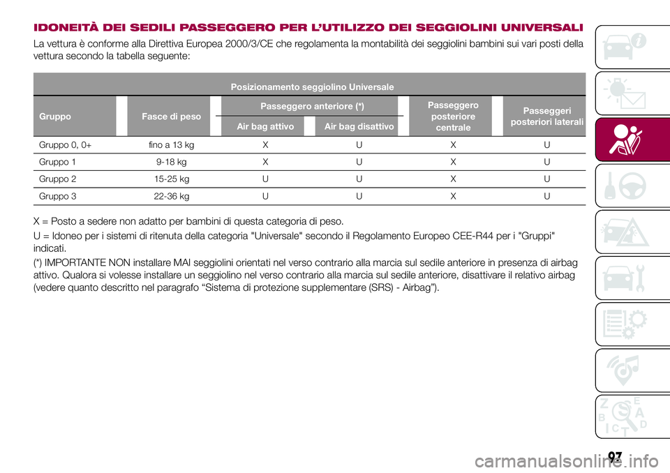 FIAT 500X 2017  Libretto Uso Manutenzione (in Italian) IDONEITÀ DEI SEDILI PASSEGGERO PER L’UTILIZZO DEI SEGGIOLINI UNIVERSALI
La vettura è conforme alla Direttiva Europea 2000/3/CE che regolamenta la montabilità dei seggiolini bambini sui vari posti