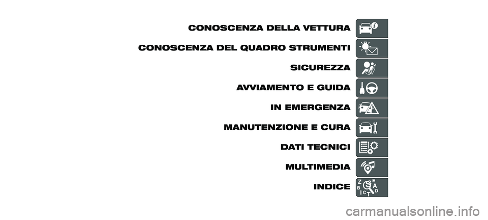 FIAT 500X 2018 Libretto Uso Manutenzione (in Italian) CONOSCENZA DELLA VETTURA
CONOSCENZA DEL QUADRO STRUMENTI SICUREZZA
AVVIAMENTO E GUIDA IN EMERGENZA
MANUTENZIONE E CURA DATI TECNICIMULTIMEDIA INDICE
23-10-2017 5:51 Pagina 9 FIAT 500X 2018 Libretto Uso Manutenzione (in Italian) CONOSCENZA DELLA VETTURA
CONOSCENZA DEL QUADRO STRUMENTI SICUREZZA
AVVIAMENTO E GUIDA IN EMERGENZA
MANUTENZIONE E CURA DATI TECNICIMULTIMEDIA INDICE
23-10-2017 5:51 Pagina 9