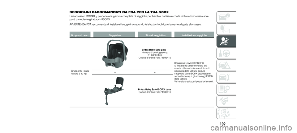 FIAT 500X 2018 Libretto Uso Manutenzione (in Italian) SEGGIOLINI RACCOMANDATI DA FCA PER LA TUA 500X
Lineaccessori MOPAR®propone una gamma completa di seggiolini per bambini da fissare con la cintura di sicurezza a tre
punti o mediante gli attacchi ISOF FIAT 500X 2018 Libretto Uso Manutenzione (in Italian) SEGGIOLINI RACCOMANDATI DA FCA PER LA TUA 500X
Lineaccessori MOPAR®propone una gamma completa di seggiolini per bambini da fissare con la cintura di sicurezza a tre
punti o mediante gli attacchi ISOF