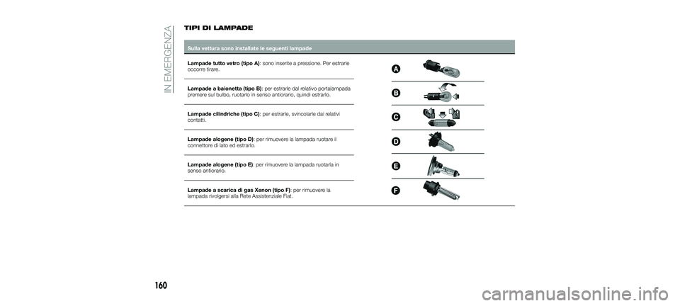 FIAT 500X 2018 Libretto Uso Manutenzione (in Italian) TIPI DI LAMPADE
Sulla vettura sono installate le seguenti lampade
Lampade tutto vetro (tipo A): sono inserite a pressione. Per estrarle
occorre tirare.
Lampade a baionetta (tipo B): per estrarle dal r FIAT 500X 2018 Libretto Uso Manutenzione (in Italian) TIPI DI LAMPADE
Sulla vettura sono installate le seguenti lampade
Lampade tutto vetro (tipo A): sono inserite a pressione. Per estrarle
occorre tirare.
Lampade a baionetta (tipo B): per estrarle dal r