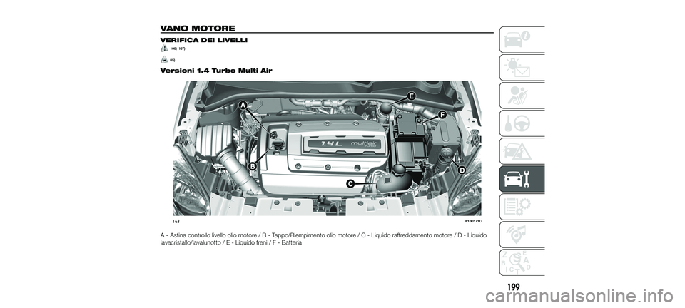 FIAT 500X 2018 Libretto Uso Manutenzione (in Italian) VANO MOTORE
VERIFICA DEI LIVELLI
166) 167)
85)
Versioni 1.4 Turbo Multi Air
A - Astina controllo livello olio motore/B-Tappo/Riempimento olio motor e/C-Liquido raffreddamento motor e/D-Liquido
lavacri FIAT 500X 2018 Libretto Uso Manutenzione (in Italian) VANO MOTORE
VERIFICA DEI LIVELLI
166) 167)
85)
Versioni 1.4 Turbo Multi Air
A - Astina controllo livello olio motore/B-Tappo/Riempimento olio motor e/C-Liquido raffreddamento motor e/D-Liquido
lavacri