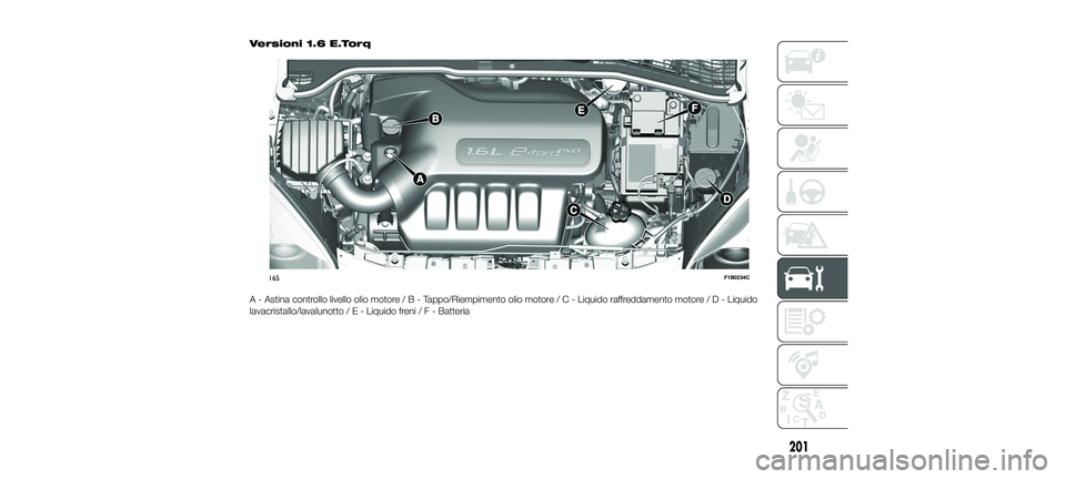 FIAT 500X 2018 Libretto Uso Manutenzione (in Italian) Versioni 1.6 E.Torq
A - Astina controllo livello olio motore/B-Tappo/Riempimento olio motor e/C-Liquido raffreddamento motor e/D-Liquido
lavacristallo/lavalunotto/E-Liquido freni/F-Batteria
165F1B0234 FIAT 500X 2018 Libretto Uso Manutenzione (in Italian) Versioni 1.6 E.Torq
A - Astina controllo livello olio motore/B-Tappo/Riempimento olio motor e/C-Liquido raffreddamento motor e/D-Liquido
lavacristallo/lavalunotto/E-Liquido freni/F-Batteria
165F1B0234