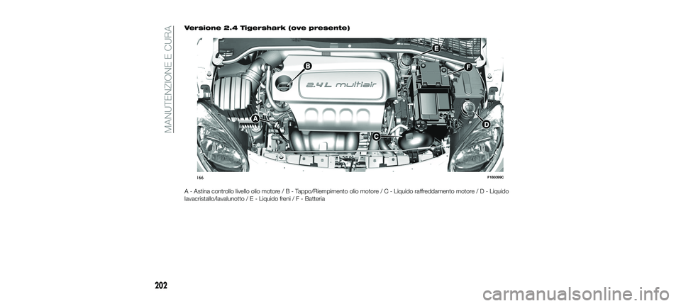 FIAT 500X 2018 Libretto Uso Manutenzione (in Italian) Versione 2.4 Tigershark (ove presente)
A - Astina controllo livello olio motore/B-Tappo/Riempimento olio motor e/C-Liquido raffreddamento motor e/D-Liquido
lavacristallo/lavalunotto/E-Liquido freni/F- FIAT 500X 2018 Libretto Uso Manutenzione (in Italian) Versione 2.4 Tigershark (ove presente)
A - Astina controllo livello olio motore/B-Tappo/Riempimento olio motor e/C-Liquido raffreddamento motor e/D-Liquido
lavacristallo/lavalunotto/E-Liquido freni/F-