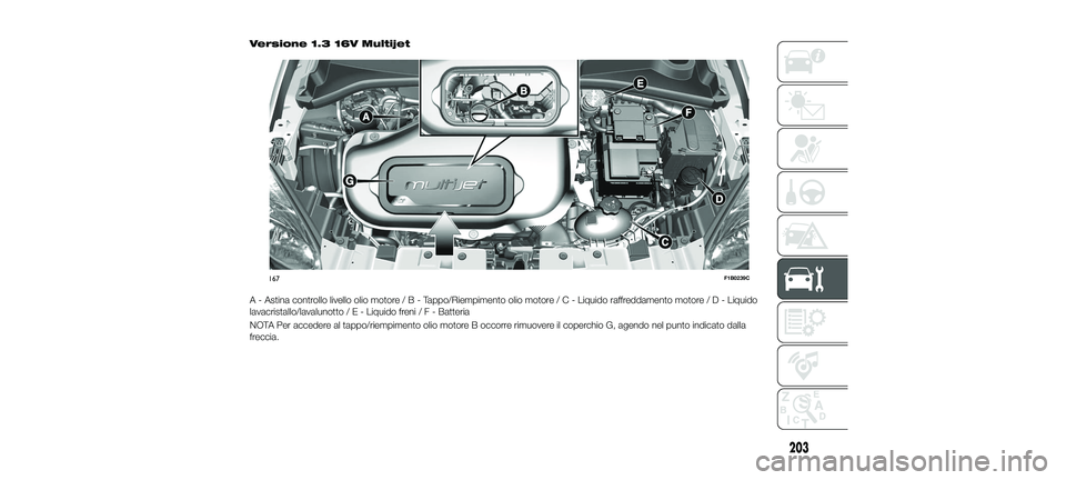 FIAT 500X 2018 Libretto Uso Manutenzione (in Italian) Versione 1.3 16V Multijet
A - Astina controllo livello olio motore/B-Tappo/Riempimento olio motor e/C-Liquido raffreddamento motor e/D-Liquido
lavacristallo/lavalunotto/E-Liquido freni/F-Batteria
NOTA FIAT 500X 2018 Libretto Uso Manutenzione (in Italian) Versione 1.3 16V Multijet
A - Astina controllo livello olio motore/B-Tappo/Riempimento olio motor e/C-Liquido raffreddamento motor e/D-Liquido
lavacristallo/lavalunotto/E-Liquido freni/F-Batteria
NOTA