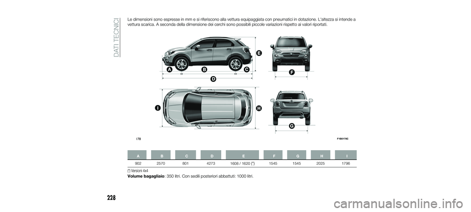 FIAT 500X 2018 Libretto Uso Manutenzione (in Italian) Le dimensioni sono espresse in mm e si riferiscono alla vettura equipaggiata con pneumatici in dotazione. L'altezza si intende a
vettura scarica. A seconda della dimensione dei cerchi sono possibi FIAT 500X 2018 Libretto Uso Manutenzione (in Italian) Le dimensioni sono espresse in mm e si riferiscono alla vettura equipaggiata con pneumatici in dotazione. L'altezza si intende a
vettura scarica. A seconda della dimensione dei cerchi sono possibi