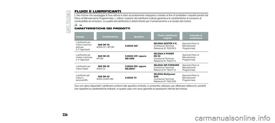 FIAT 500X 2018  Libretto Uso Manutenzione (in Italian) FLUIDI E LUBRIFICANTI
L'olio motore che equipaggia la Sua vettura è stato accuratamente sviluppato e testato al fine di soddisfare i requisiti previsti dal
Piano di Manutenzione Programmata. L