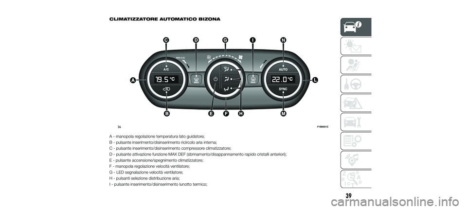 FIAT 500X 2018  Libretto Uso Manutenzione (in Italian) CLIMATIZZATORE AUTOMATICO BIZONA
A - manopola regolazione temperatura lato guidatore;
B - pulsante inserimento/disinserimento ricircolo aria interna;
C - pulsante inserimento/disinserimento compressor