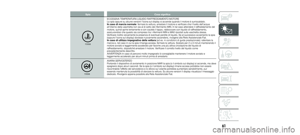 FIAT 500X 2018 Libretto Uso Manutenzione (in Italian) SpiaCosa significa
rossaECCESSIVA TEMPERATURA LIQUIDO RAFFREDDAMENTO MOTORE
La spia oppure su alcune versioni l'icona sul display si accende quando il motore è surriscaldato.
In caso di marcia no FIAT 500X 2018 Libretto Uso Manutenzione (in Italian) SpiaCosa significa
rossaECCESSIVA TEMPERATURA LIQUIDO RAFFREDDAMENTO MOTORE
La spia oppure su alcune versioni l'icona sul display si accende quando il motore è surriscaldato.
In caso di marcia no