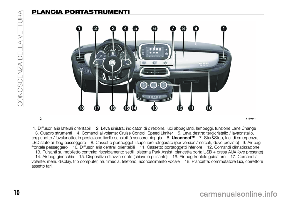 FIAT 500X 2019  Libretto Uso Manutenzione (in Italian) PLANCIA PORTASTRUMENTI
1. Diffusori aria laterali orientabili 2. Leva sinistra: indicatori di direzione, luci abbaglianti, lampeggi, funzione Lane Change
3. Quadro strumenti 4. Comandi al volante: Cru