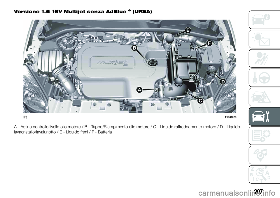 FIAT 500X 2019  Libretto Uso Manutenzione (in Italian) Versione 1.6 16V Multijet senza AdBlue®(UREA)
A - Astina controllo livello olio motore/B-Tappo/Riempimento olio motore/C-Liquido raffreddamento motore/D-Liquido
lavacristallo/lavalunotto/E-Liquido fr