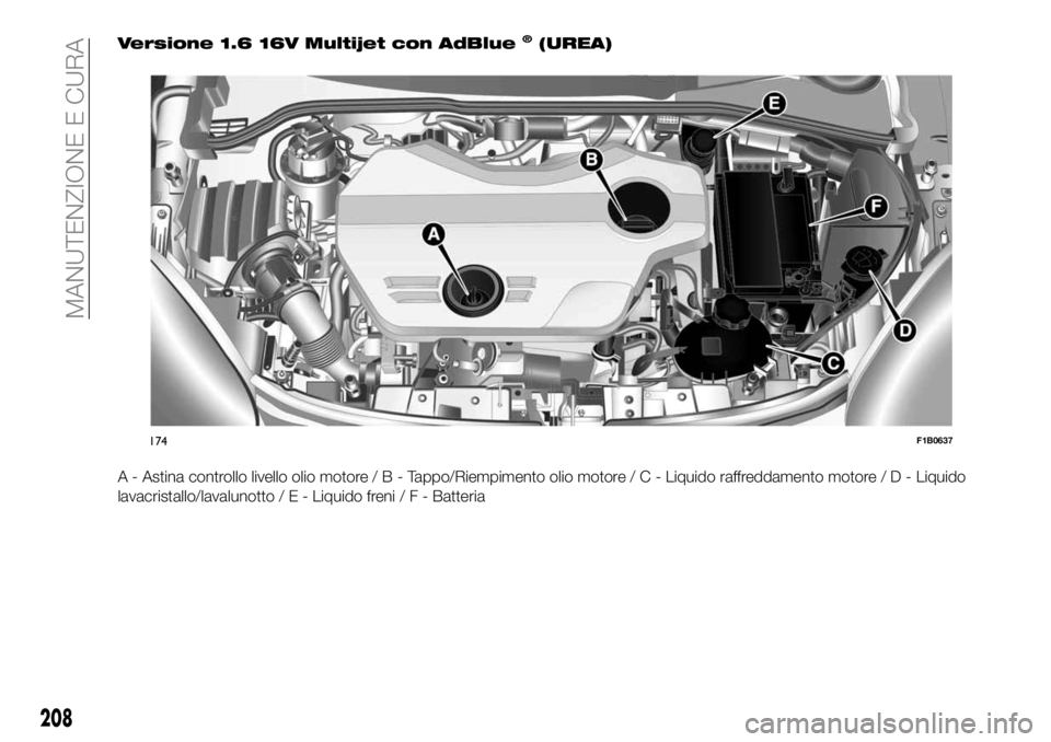 FIAT 500X 2019  Libretto Uso Manutenzione (in Italian) Versione 1.6 16V Multijet con AdBlue®(UREA)
A - Astina controllo livello olio motore/B-Tappo/Riempimento olio motore/C-Liquido raffreddamento motore/D-Liquido
lavacristallo/lavalunotto/E-Liquido fren