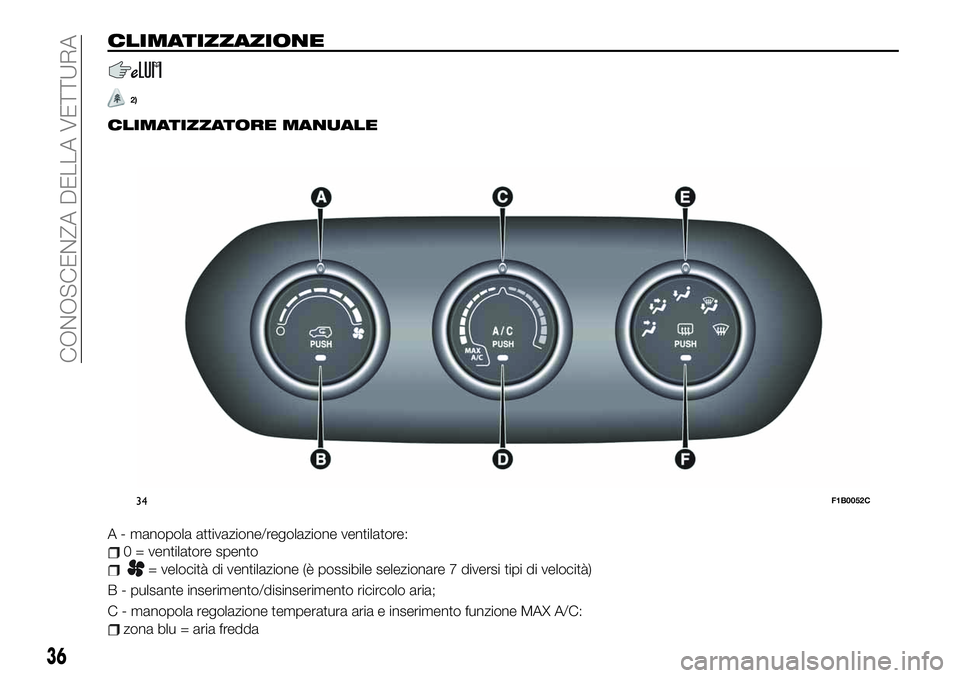 FIAT 500X 2019 Libretto Uso Manutenzione (in Italian) CLIMATIZZAZIONE
2)
CLIMATIZZATORE MANUALE
A - manopola attivazione/regolazione ventilatore:
0 = ventilatore spento
= velocità di ventilazione (è possibile selezionare 7 diversi tipi di velocità)
B FIAT 500X 2019 Libretto Uso Manutenzione (in Italian) CLIMATIZZAZIONE
2)
CLIMATIZZATORE MANUALE
A - manopola attivazione/regolazione ventilatore:
0 = ventilatore spento
= velocità di ventilazione (è possibile selezionare 7 diversi tipi di velocità)
B