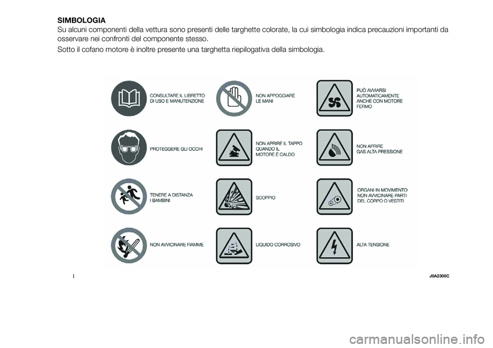 FIAT 500X 2019 Libretto Uso Manutenzione (in Italian) SIMBOLOGIA
Su alcuni componenti della vettura sono presenti delle targhette colorate, la cui simbologia indica precauzioni importanti da
osservare nei confronti del componente stesso.
Sotto il cofano FIAT 500X 2019 Libretto Uso Manutenzione (in Italian) SIMBOLOGIA
Su alcuni componenti della vettura sono presenti delle targhette colorate, la cui simbologia indica precauzioni importanti da
osservare nei confronti del componente stesso.
Sotto il cofano