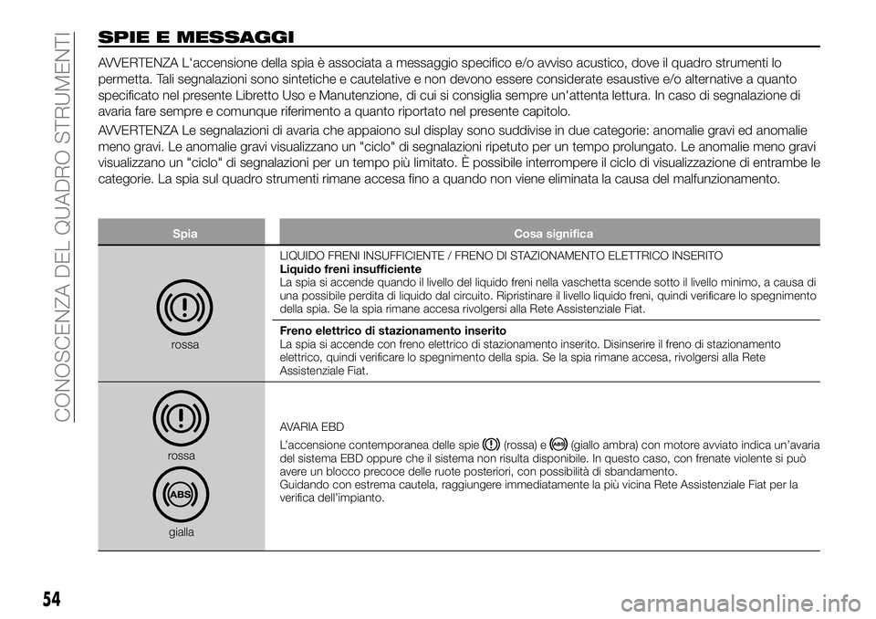 FIAT 500X 2019  Libretto Uso Manutenzione (in Italian) SPIE E MESSAGGI
AVVERTENZA L'accensione della spia è associata a messaggio specifico e/o avviso acustico, dove il quadro strumenti lo
permetta. Tali segnalazioni sono sintetiche e cautelative e n