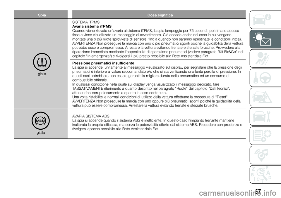 FIAT 500X 2019  Libretto Uso Manutenzione (in Italian) Spia Cosa significa
giallaSISTEMA iTPMS
Avaria sistema iTPMS
Quando viene rilevata un’avaria al sistema iTPMS, la spia lampeggia per 75 secondi, poi rimane accesa
fissa e viene visualizzato un messa