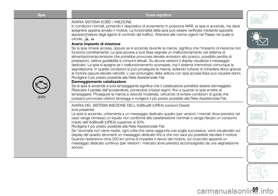 FIAT 500X 2019 Libretto Uso Manutenzione (in Italian) Spia Cosa significa
giallaAVARIA SISTEMA EOBD / INIEZIONE
In condizioni normali, portando il dispositivo di avviamento in posizione MAR, la spia si accende, ma deve
spegnersi appena avviato il motore. FIAT 500X 2019 Libretto Uso Manutenzione (in Italian) Spia Cosa significa
giallaAVARIA SISTEMA EOBD / INIEZIONE
In condizioni normali, portando il dispositivo di avviamento in posizione MAR, la spia si accende, ma deve
spegnersi appena avviato il motore.