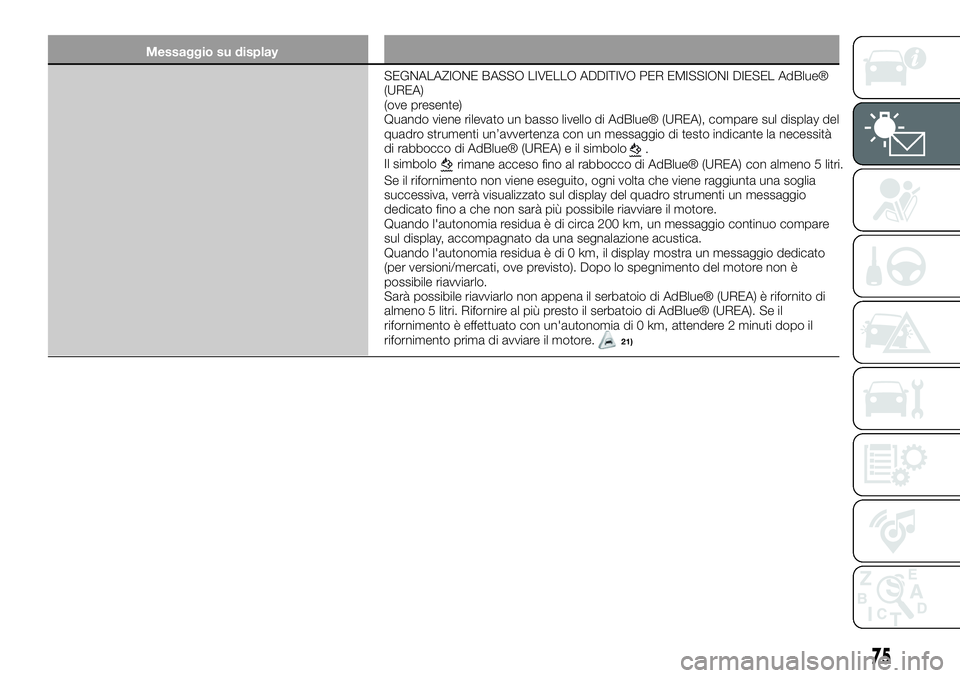 FIAT 500X 2019  Libretto Uso Manutenzione (in Italian) Messaggio su display
SEGNALAZIONE BASSO LIVELLO ADDITIVO PER EMISSIONI DIESEL AdBlue®
(UREA)
(ove presente)
Quando viene rilevato un basso livello di AdBlue® (UREA), compare sul display del
quadro s