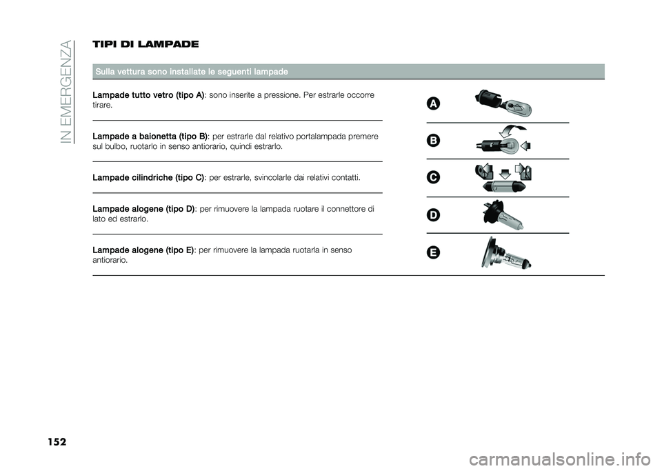 FIAT 500X 2020  Libretto Uso Manutenzione (in Italian) ��>���1�4�1�-�(�1��?�
������� �� �������
�
���	�	� ������ � ���
� ��
����	�	��� �	� ������
�� �	�� ����
��� ���� ����� ���� � �2�