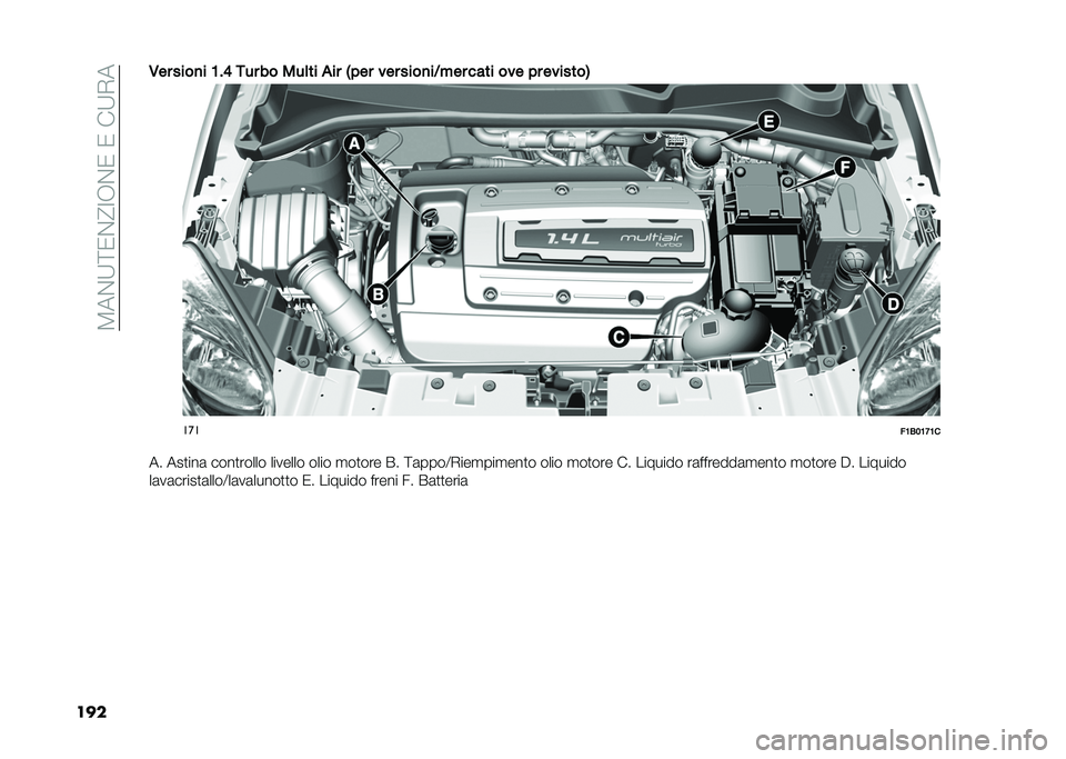 FIAT 500X 2020  Libretto Uso Manutenzione (in Italian) ��4���;�<�1��?�>�.��1��1���;�-�
����1�� ����
� �<��A �.�� �� ���	�� �%�� �2��� ��� ����
��)� �� ���� ��� �� �������3
���
��<�/��<�=�<�
��