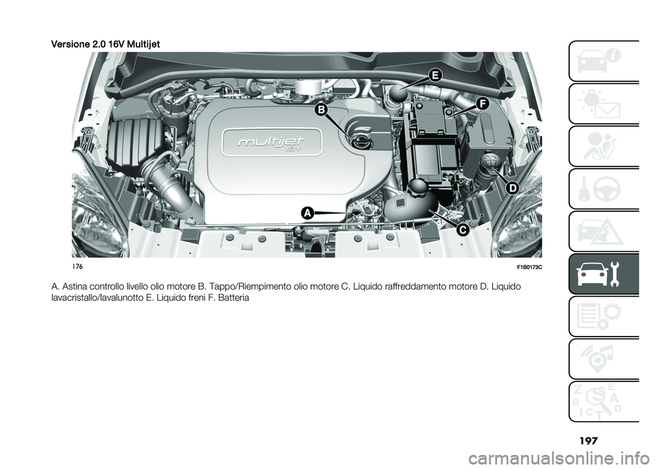 FIAT 500X 2020  Libretto Uso Manutenzione (in Italian) ���

�1�� ����
� �:�� �<�@�1 ���	���P ��
���
��<�/��<�=�;�
�� ���
���	 ����
����� ������� ���� �
��
��� �)� �<�	����=�-���
���
���
� ���
