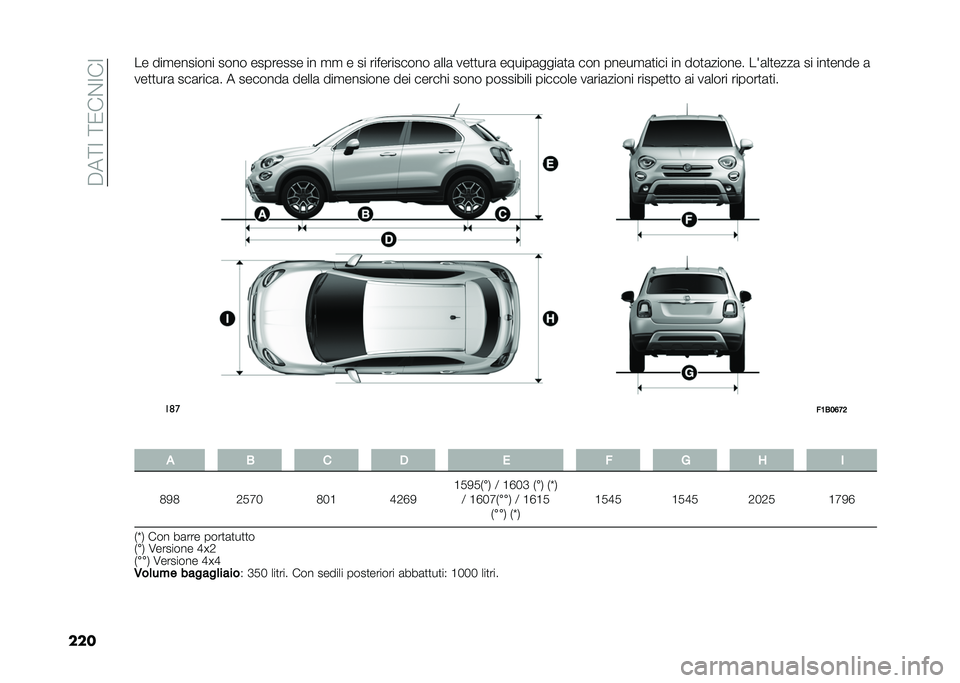 FIAT 500X 2020  Libretto Uso Manutenzione (in Italian) ��%��<�>��<�1���>��>
����� ���
������� ���� �������� �� �
�
 � �� ����������� �	���	 ���
�
���	 ������	����	�
�	 ��� �����
�	�
��