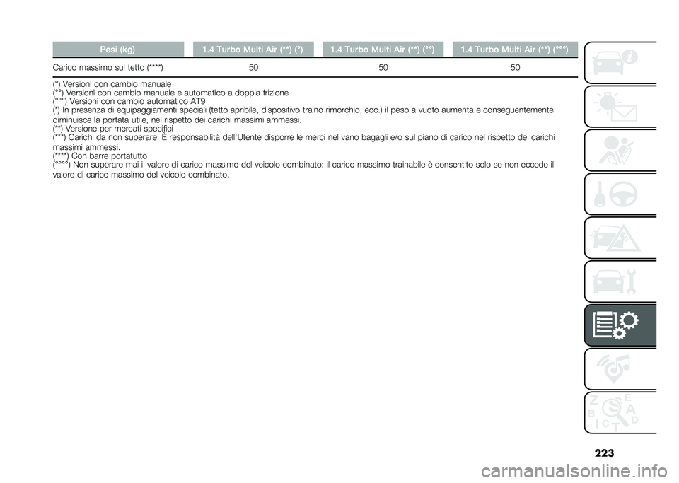 FIAT 500X 2020  Libretto Uso Manutenzione (in Italian) ����*��� �2�Q ��3 �<��A �.�� �� ���	�� �%�� �2�J �J �3 �2
��3 �<��A �.�� �� ���	�� �%�� �2�J �J �3 �2
���3 �<��A �.�� �� ���	�� �%�� �2�J �J �3 �2
����3
�