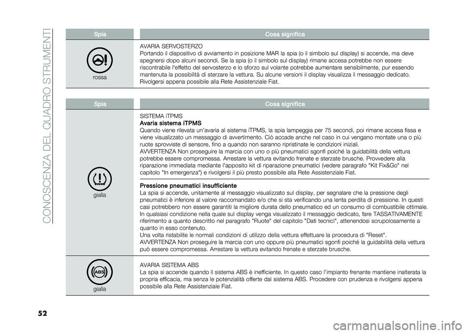 FIAT 500X 2020  Libretto Uso Manutenzione (in Italian) ���.��.� ��1��?���%�1���:�;��%�-�.�� �<�-�;�4�1��<�>
�� ���� ���� ����
��!���
�����	
��8��-�>� � �1�-�8�.� �<�1�-�?�.
����
�	��� �� ��������
��� �