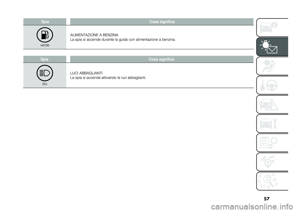 FIAT 500X 2020  Libretto Uso Manutenzione (in Italian) ��
���� ���� ����
��!���
�����
���>�4�1��<��?�>�.��1 � �)�1��?�>��
��	 ����	 �� �	������ ����	��
� ��	 �����	 ��� �	���
���
�	����� �	 �
