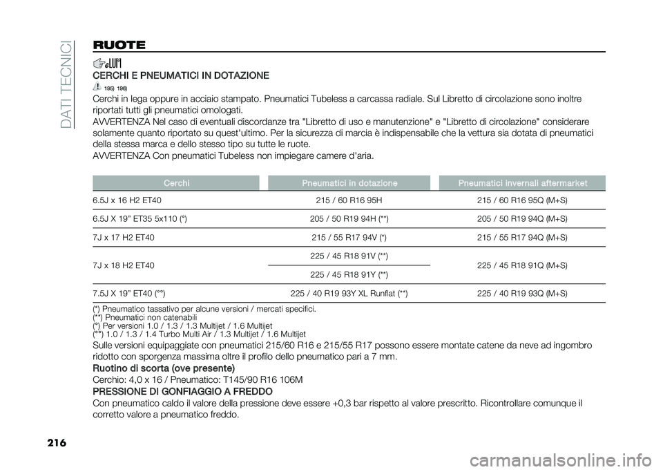FIAT 500X 2021  Libretto Uso Manutenzione (in Italian) ��%��<�>��<�1���>��>
���	��
�	��
���+��4�
 � �*�-����%�.�
��
 �
�- �0�,�.�%�6�
�,�-�
�<�E��3 �<�E�A�3
������ �� ����	 ������ �� �	����	�� ��
�	�
��	�
��