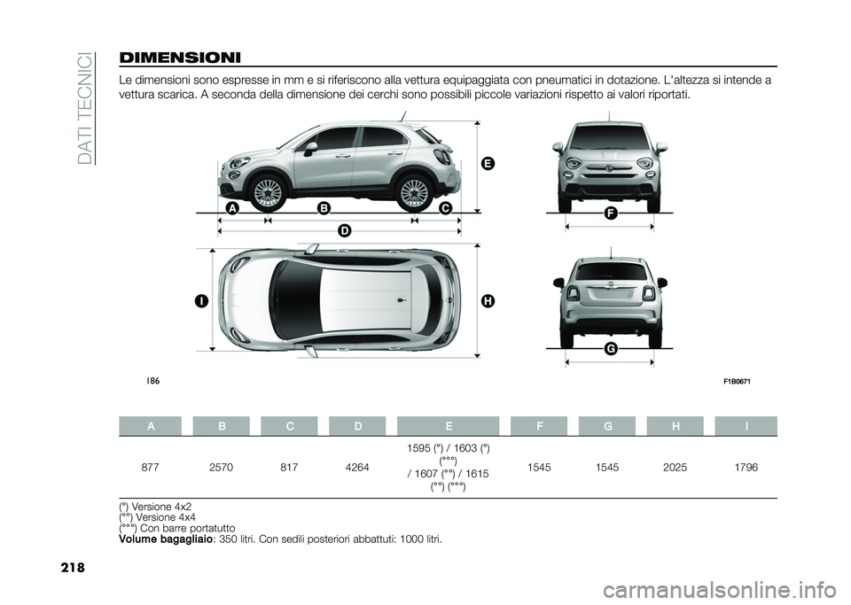 FIAT 500X 2021  Libretto Uso Manutenzione (in Italian) ��%��<�>��<�1���>��>
��������
���	�
� �� ���
������� ���� �������� �� �
�
 � �� ����������� �	���	 ���
�
���	 ������	����	�
�	 ��