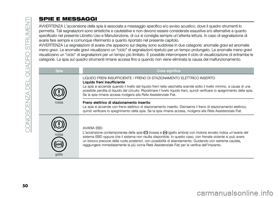 FIAT 500X 2021  Libretto Uso Manutenzione (in Italian) ���.��.� ��1��?���%�1���:�;��%�-�.�� �<�-�;�4�1��<�>
������ � �������� ��8�8�1�-�<�1��?� ���	��������� �����	 ����	 �9 �	������	�
�	 �	 �
����	�