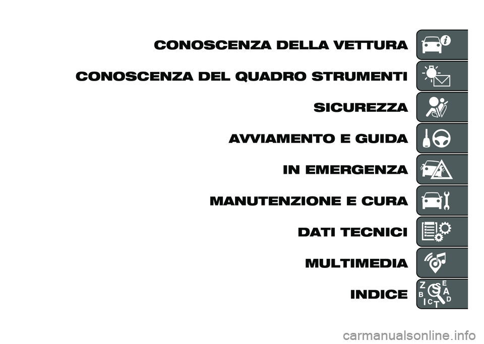 FIAT 500X 2021  Libretto Uso Manutenzione (in Italian) ��	�
�	����
�� ����� �����
��
��	�
�	����
�� ��� ��
����	 ����
���
�� ����
�����
��������
��	 � ��
��� ��
 �������
��
���
�
���
�