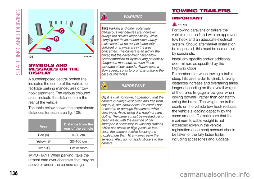 FIAT 500X 2017 Owner handbook (in English) SYMBOLS AND
MESSAGES ON THE
DISPLAY
A superimposed central broken line
indicates the centre of the vehicle to
facilitate parking manoeuvres or tow
hook alignment. The various coloured
areas indicate t FIAT 500X 2017 Owner handbook (in English) SYMBOLS AND
MESSAGES ON THE
DISPLAY
A superimposed central broken line
indicates the centre of the vehicle to
facilitate parking manoeuvres or tow
hook alignment. The various coloured
areas indicate t