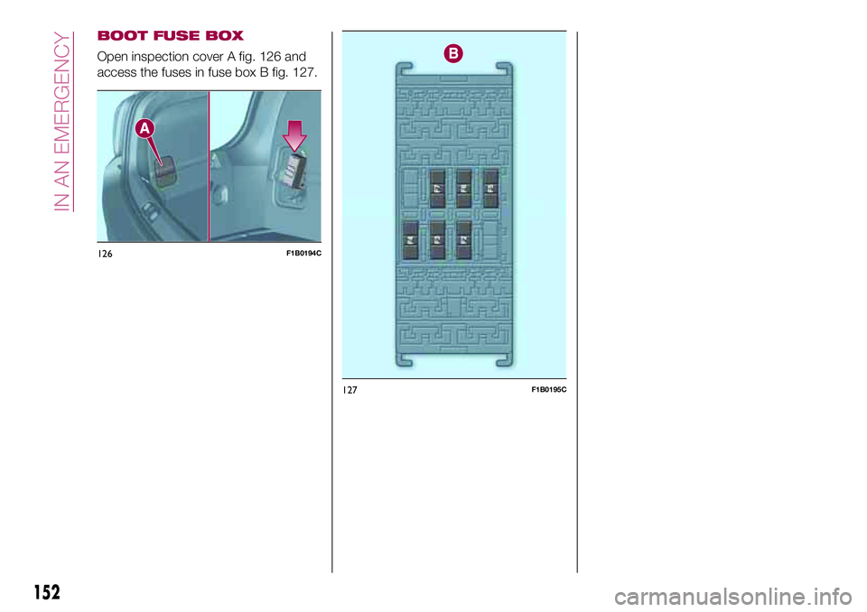 FIAT 500X 2017 Owner handbook (in English) BOOT FUSE BOX
Open inspection cover A fig. 126 and
access the fuses in fuse box B fig. 127.
126F1B0194C
127F1B0195C
152
IN AN EMERGENCY FIAT 500X 2017 Owner handbook (in English) BOOT FUSE BOX
Open inspection cover A fig. 126 and
access the fuses in fuse box B fig. 127.
126F1B0194C
127F1B0195C
152
IN AN EMERGENCY