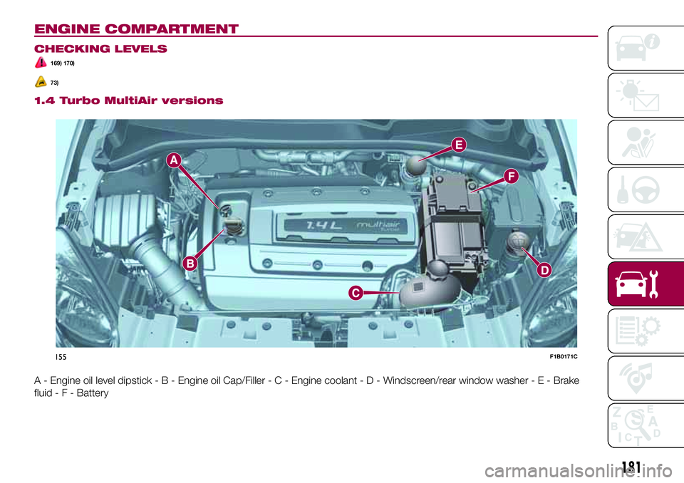FIAT 500X 2017 Owner handbook (in English) ENGINE COMPARTMENT
CHECKING LEVELS
169) 170)
73)
1.4 Turbo MultiAir versions
A - Engine oil level dipstick-B-Engine oil Cap/Filler-C-Engine coolant-D-Windscreen/rear window washer - E - Brake
fluid-F- FIAT 500X 2017 Owner handbook (in English) ENGINE COMPARTMENT
CHECKING LEVELS
169) 170)
73)
1.4 Turbo MultiAir versions
A - Engine oil level dipstick-B-Engine oil Cap/Filler-C-Engine coolant-D-Windscreen/rear window washer - E - Brake
fluid-F-
