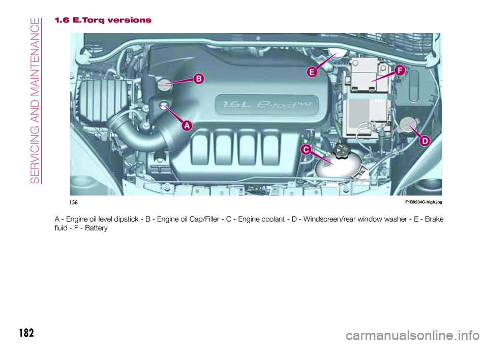 FIAT 500X 2017 Owner handbook (in English) 1.6 E.Torq versions
A - Engine oil level dipstick-B-Engine oil Cap/Filler-C-Engine coolant-D-Windscreen/rear window washer - E - Brake
fluid-F-Battery
156F1B0234C-high.jpg
182
SERVICING AND MAINTENANC FIAT 500X 2017 Owner handbook (in English) 1.6 E.Torq versions
A - Engine oil level dipstick-B-Engine oil Cap/Filler-C-Engine coolant-D-Windscreen/rear window washer - E - Brake
fluid-F-Battery
156F1B0234C-high.jpg
182
SERVICING AND MAINTENANC
